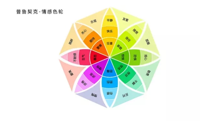 在儿童乐园设计中，最直观、最具冲击力的元素便是色彩