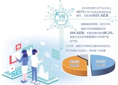 VR（虚拟现实）+5G，开辟应用新天地！