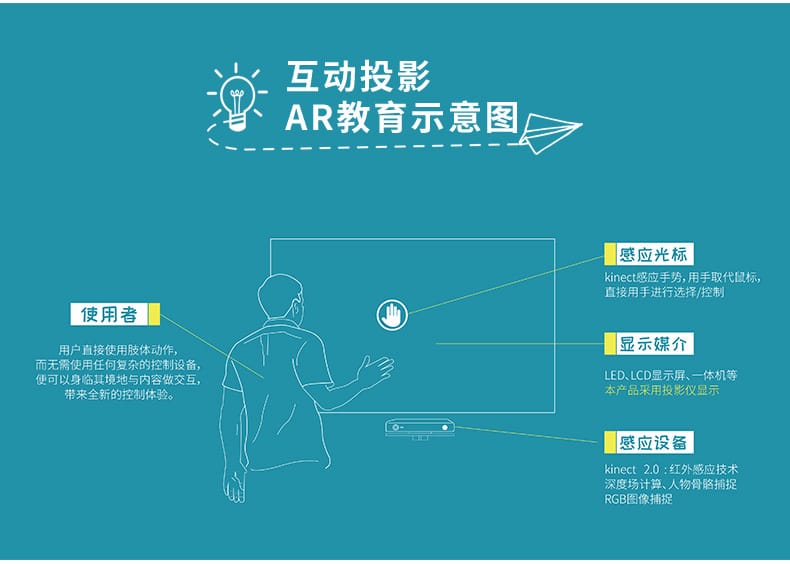 互动投影AR体感教育